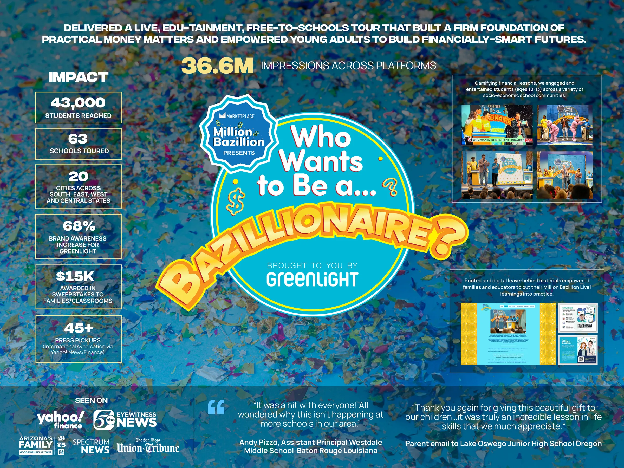 Opening spread of the Webby submission. Tour reach set as the first thing on the page.