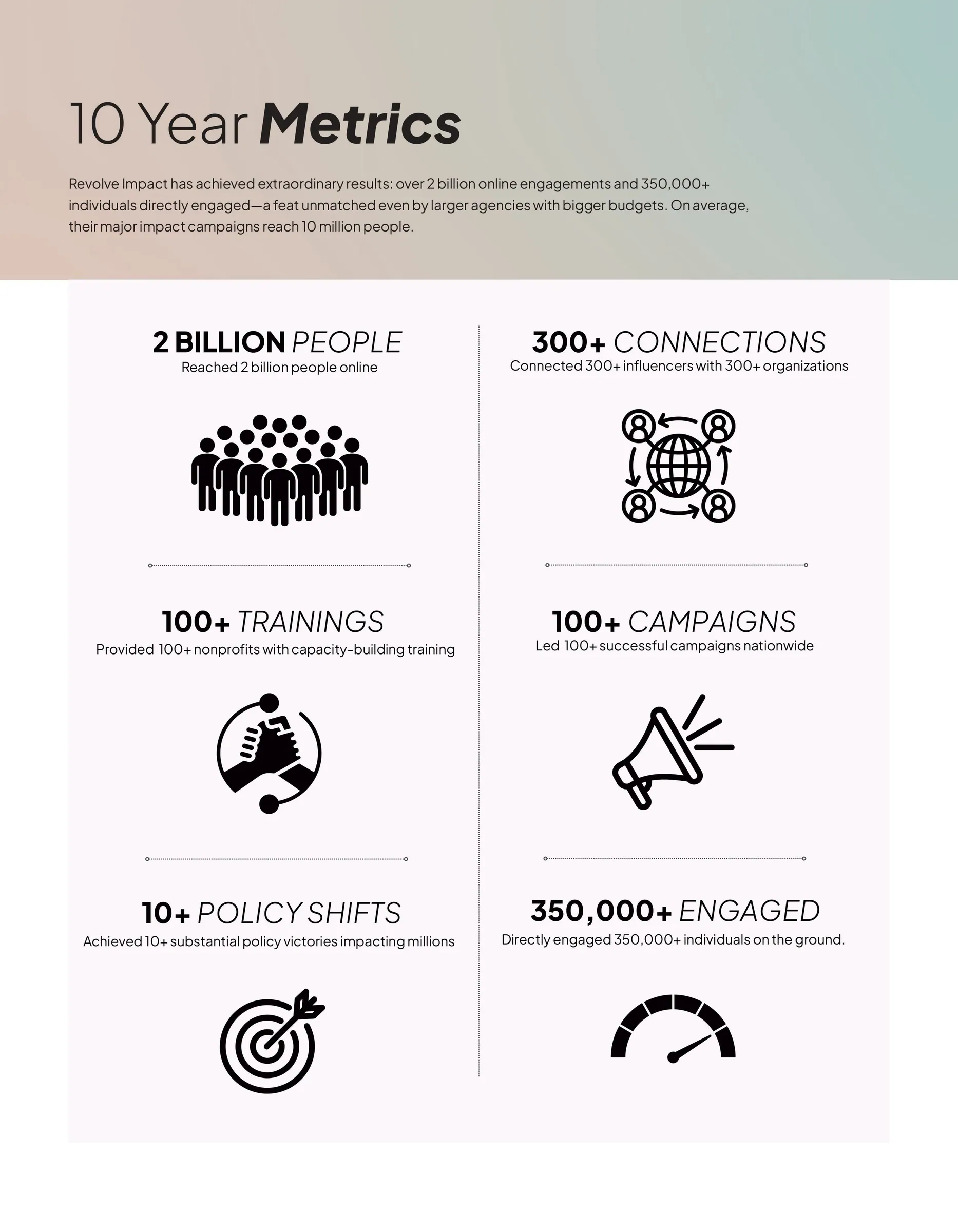Metrics spread. Two billion people, three hundred plus campaigns, one hundred plus trainings and ten plus policy shifts, each set with a small line icon.